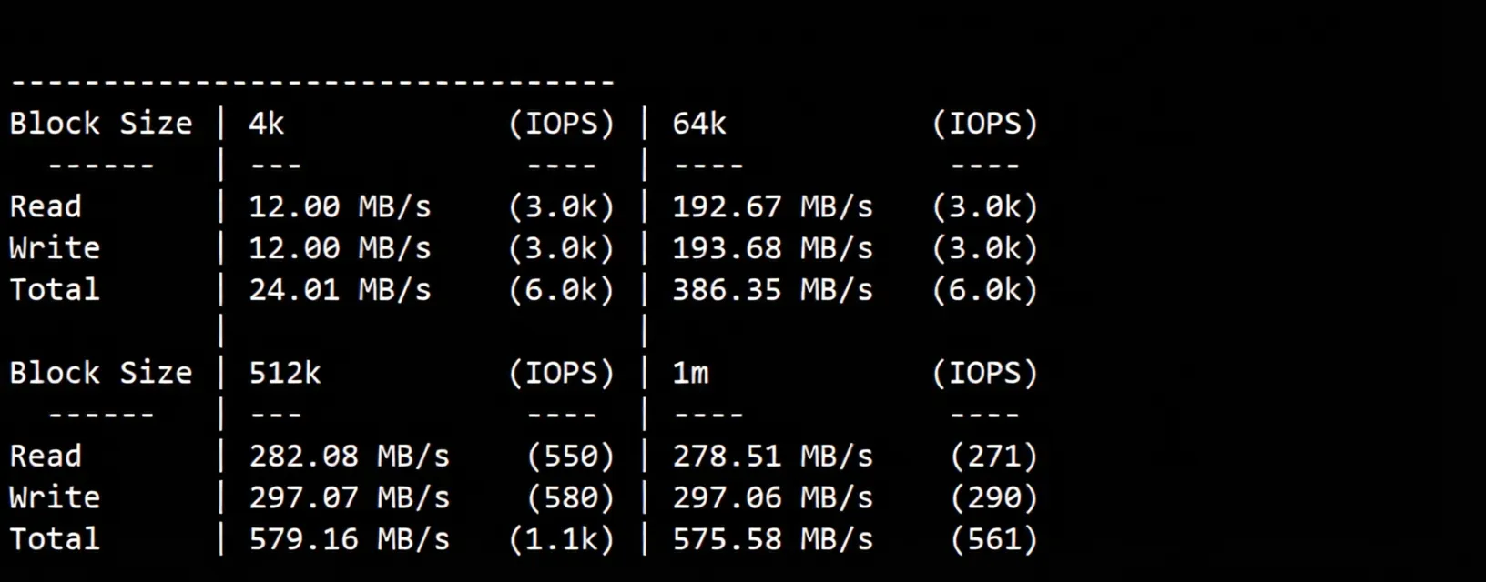 Detailed Review of YinNet UK Dual ISP Attribute IP Series VPS (Upstream ISP Provider: GTT) - Image 3