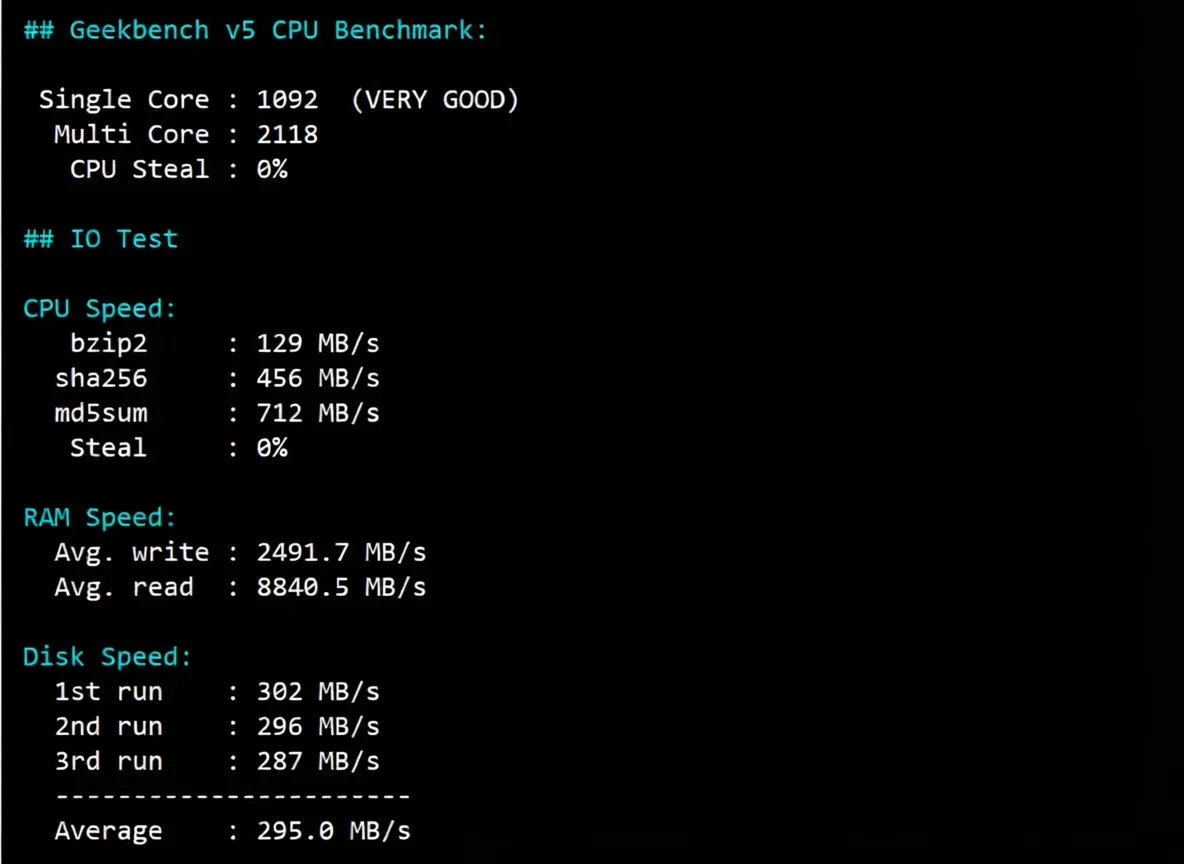 Detailed Review of YinNet UK Dual ISP Attribute IP Series VPS (Upstream ISP Provider: GTT) - Image 10