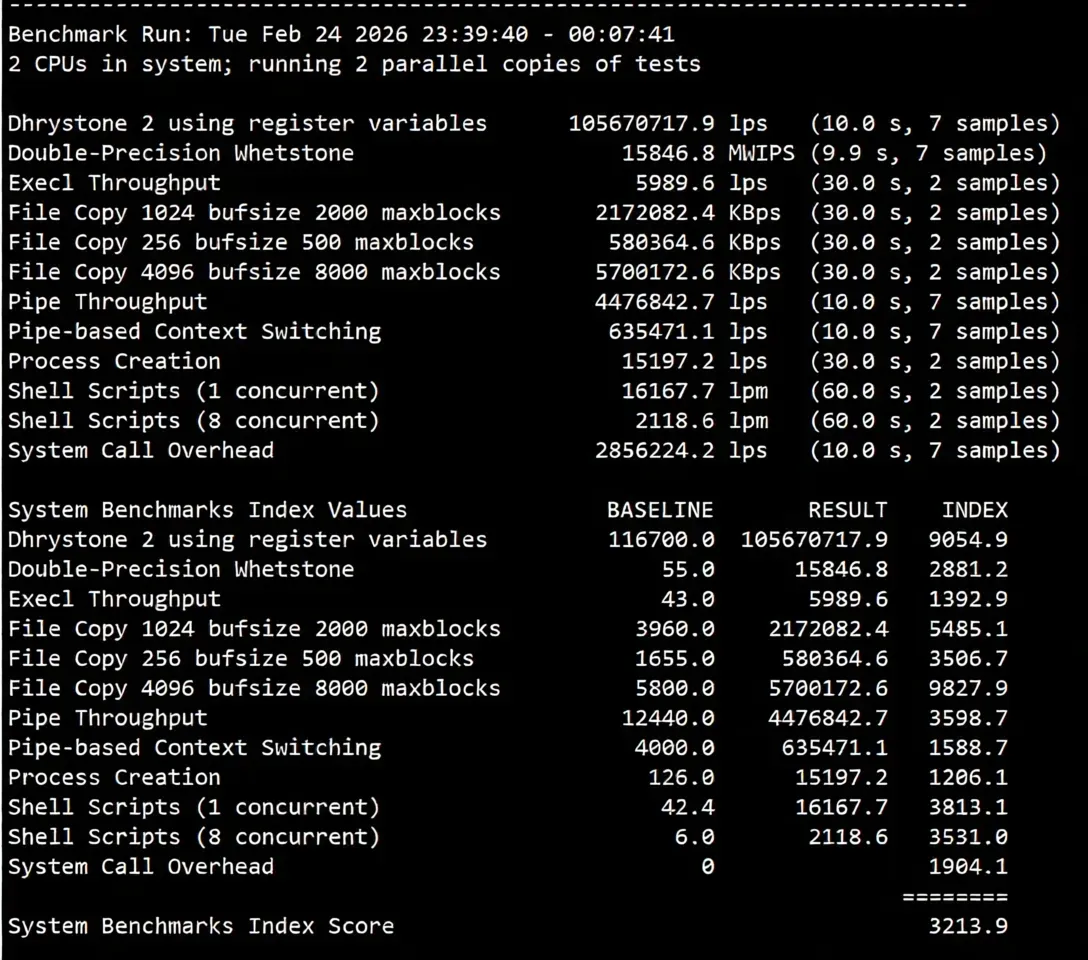 Detailed Review of YinNet UK Dual ISP Attribute IP Series VPS (Upstream ISP Provider: GTT) - Image 13