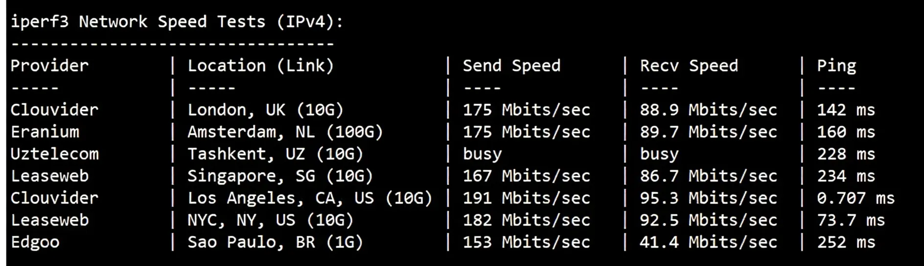 VPSCat US Dual ISP Residential IP VPS Review: Unblocks TikTok, Three-Network Return Route via AS4837 - Image 4
