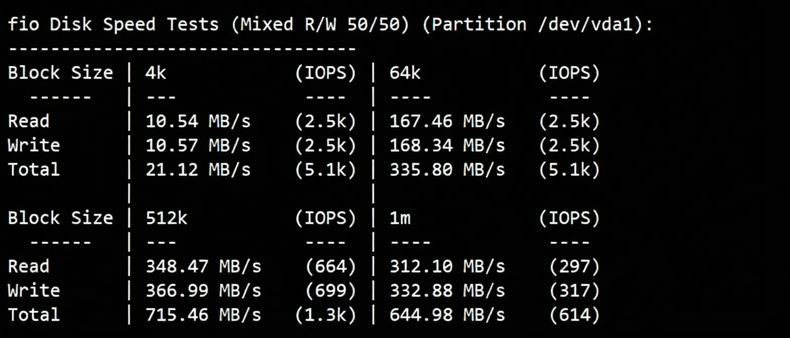 VPSCat US Dual ISP Residential IP VPS Review: Unblocks TikTok, Three-Network Return Route via AS4837 - Image 3