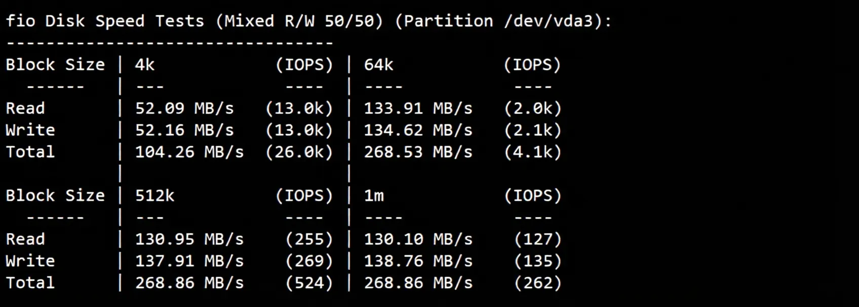 Tencent Cloud Lighthouse US Silicon Valley VPS Review: TikTok Unlocked, Powerful Hardware - Image 3