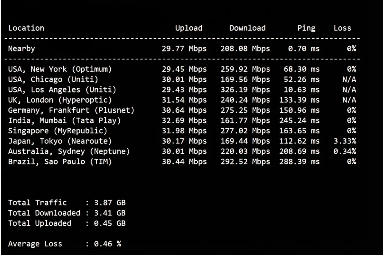 Tencent Cloud Lighthouse US Silicon Valley VPS Review: TikTok Unlocked, Powerful Hardware - Image 4
