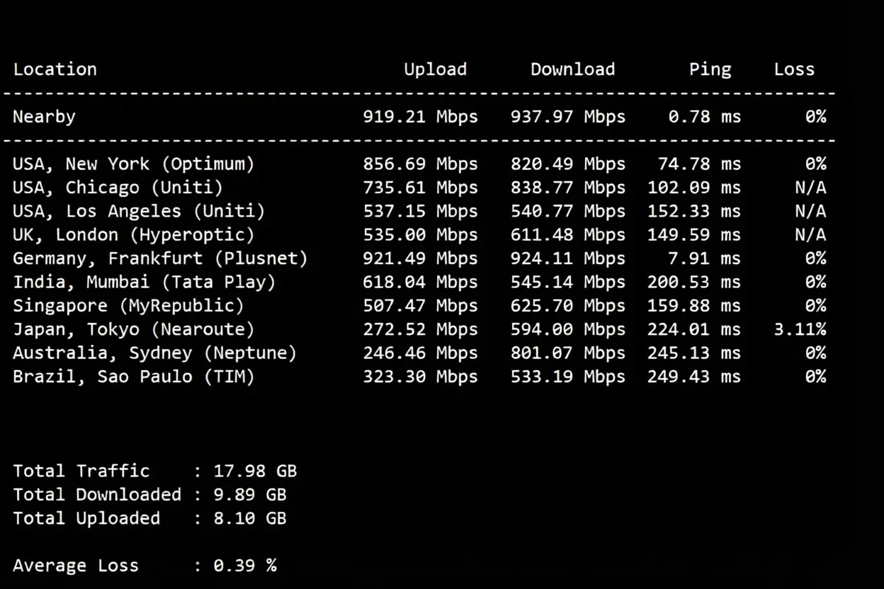 UQIDC Netherlands VPS Review: Native IP with Great Streaming Unlock, Transit Recommended for Network - Image 4