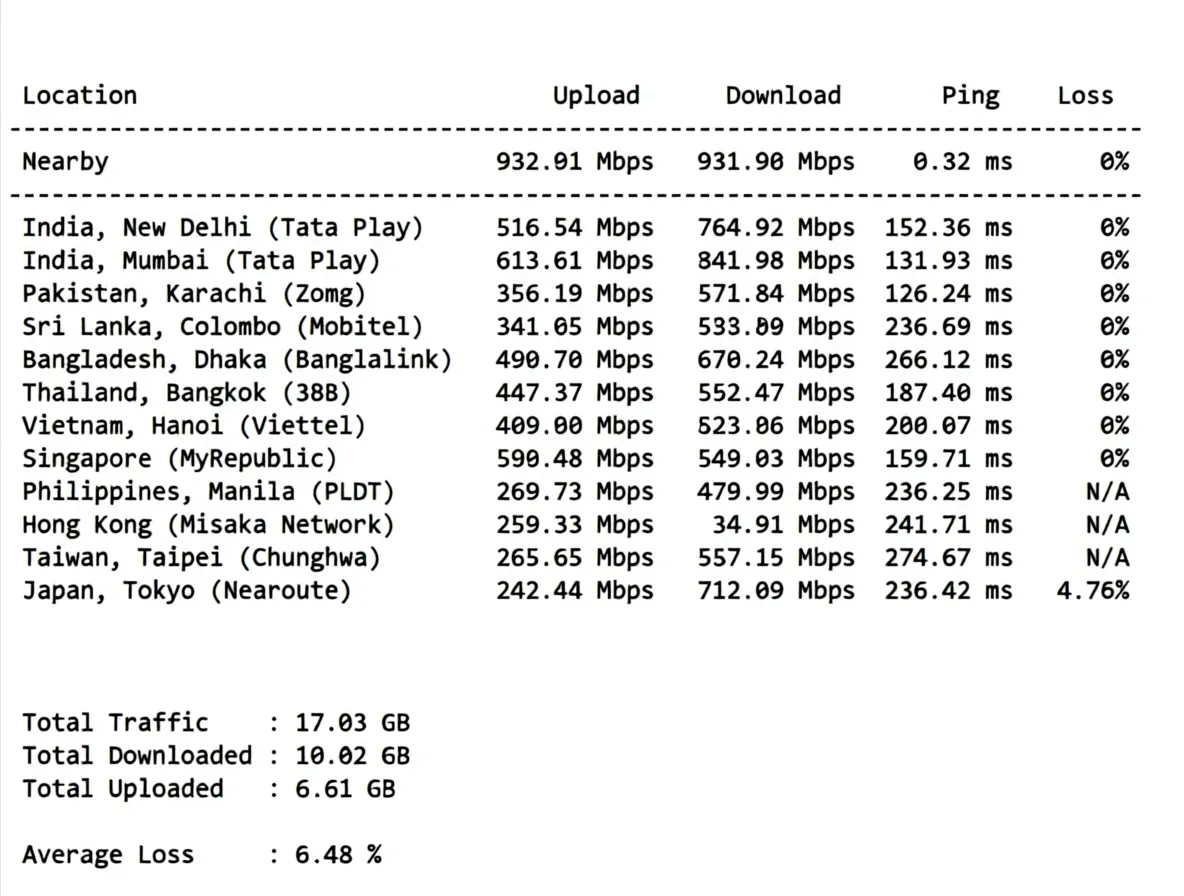 UQIDC Netherlands VPS Review: Native IP with Great Streaming Unlock, Transit Recommended for Network - Image 5