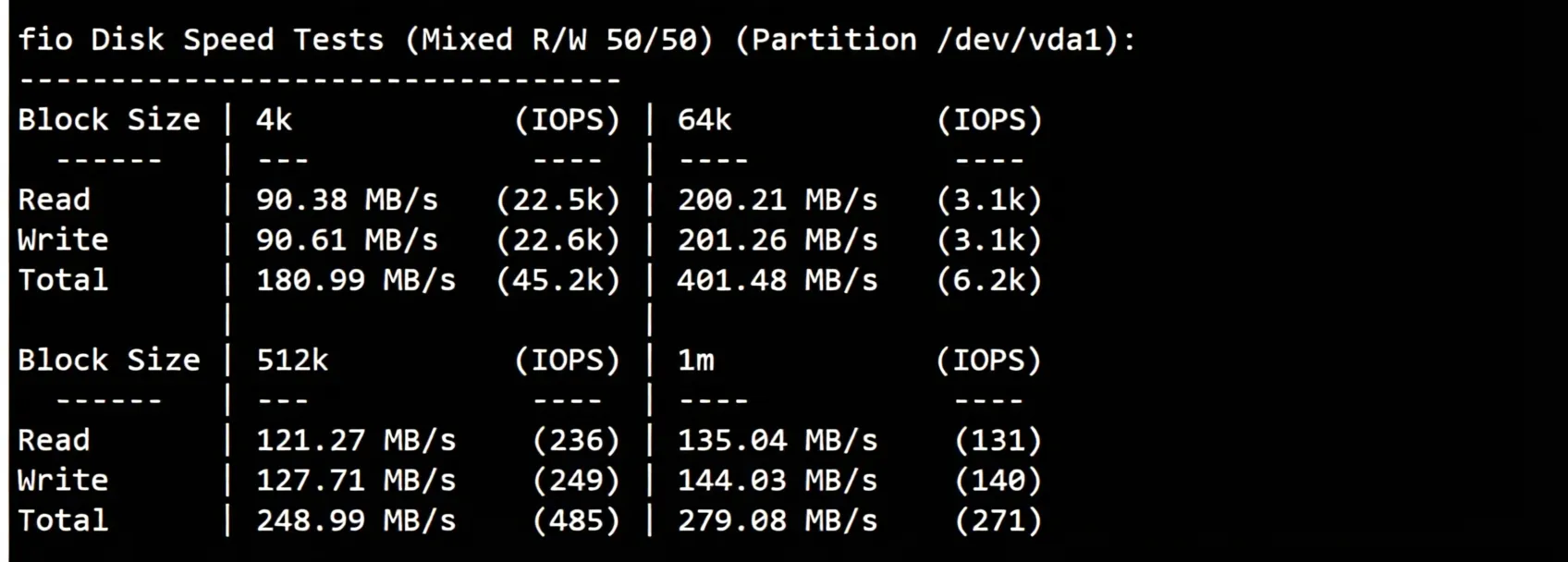 UQIDC Netherlands VPS Review: Native IP with Great Streaming Unlock, Transit Recommended for Network - Image 3