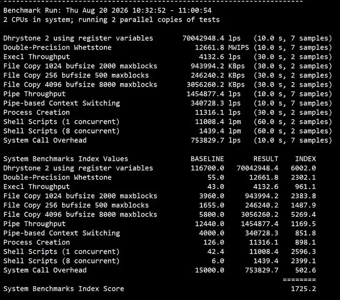666clouds Philippines Residential VPS (Dual ISP IP) Review: Unlocks TikTok/AI, Ideal for Streaming - Image 8