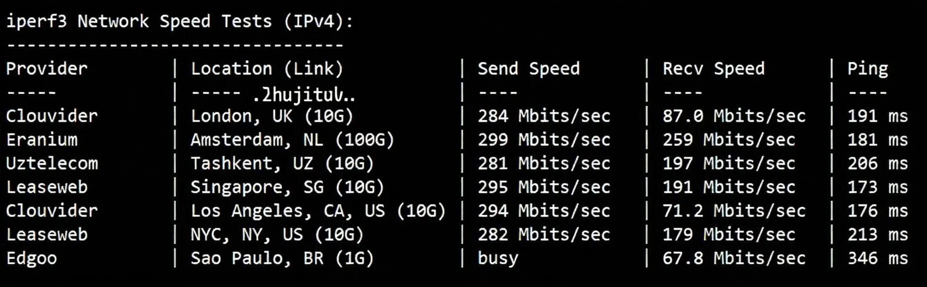 666clouds Philippines Residential VPS (Dual ISP IP) Review: Unlocks TikTok/AI, Ideal for Streaming - Image 5