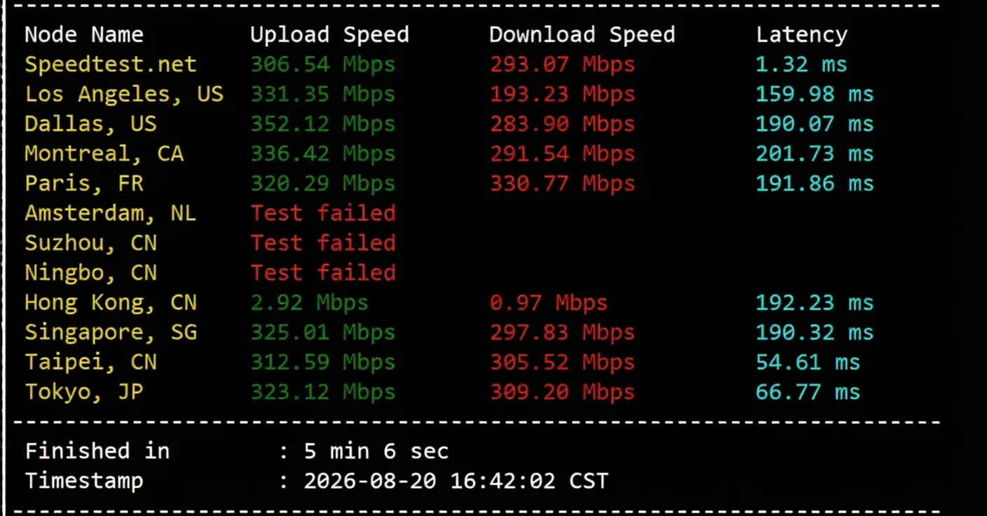 666clouds Philippines Residential VPS (Dual ISP IP) Review: Unlocks TikTok/AI, Ideal for Streaming - Image 4