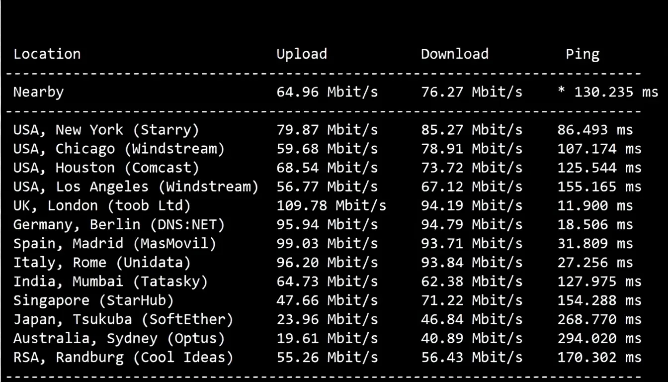 Detailed Review of RakSmart Germany Data Center "International BGP/Global BGP" Line Servers - Image 4