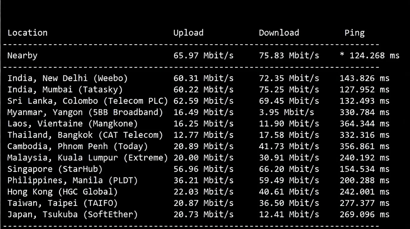 Detailed Review of RakSmart Germany Data Center "International BGP/Global BGP" Line Servers - Image 5