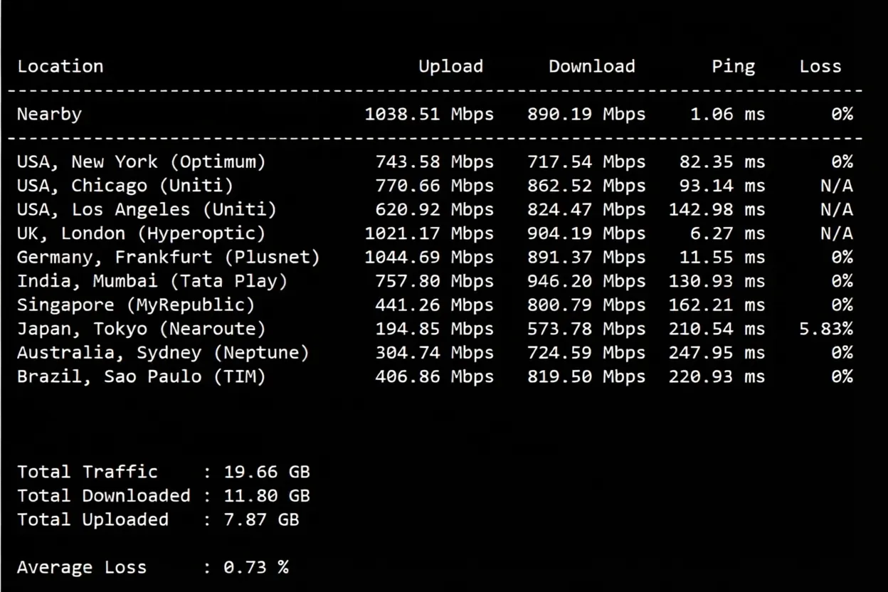 V.PS Netherlands VPS Review: CN2 GIA + CUII + CMIN2 Premium Triple Network Routing, Unlocks TikTok/ChatGPT - Image 4