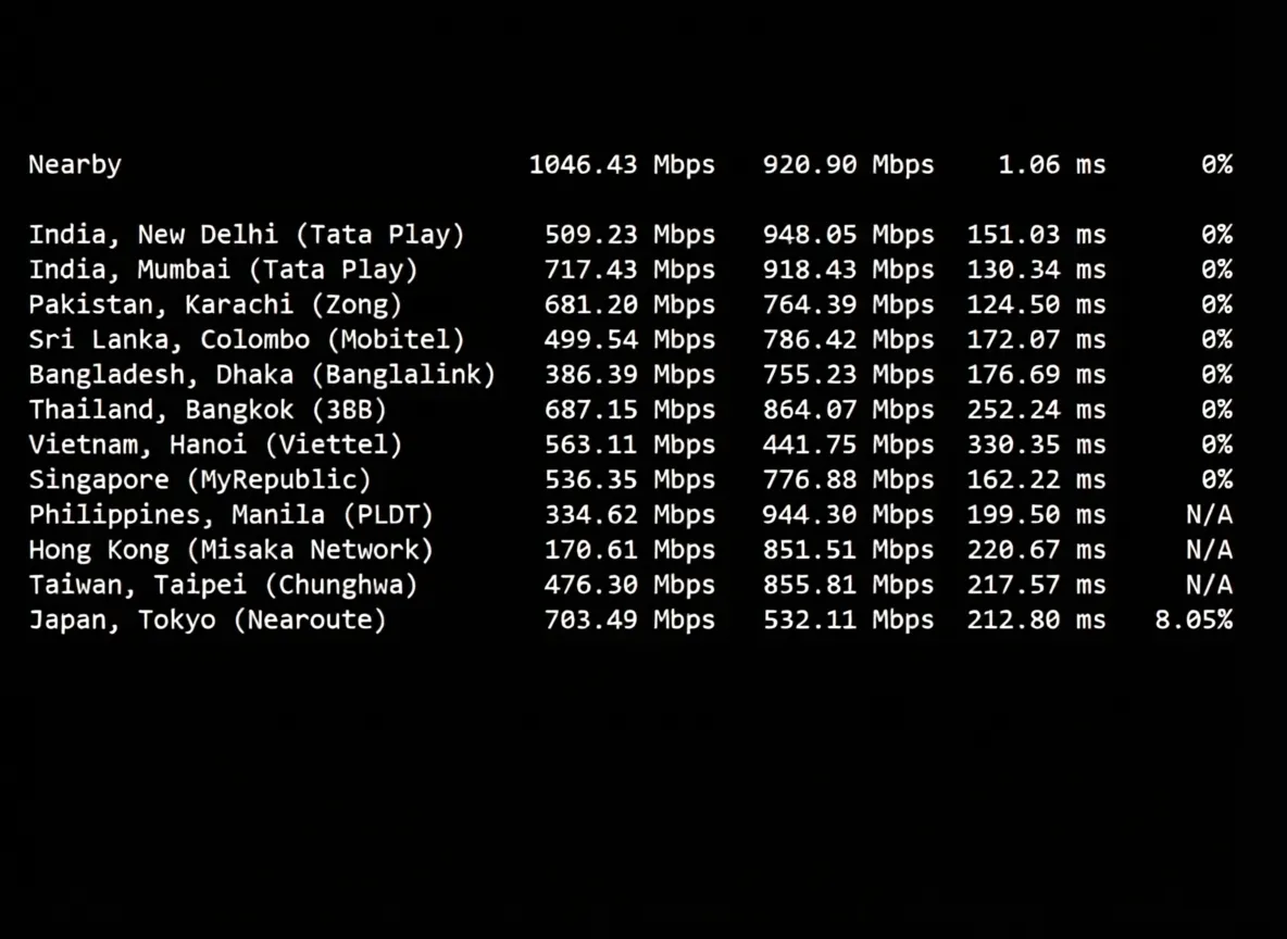 V.PS Netherlands VPS Review: CN2 GIA + CUII + CMIN2 Premium Triple Network Routing, Unlocks TikTok/ChatGPT - Image 5
