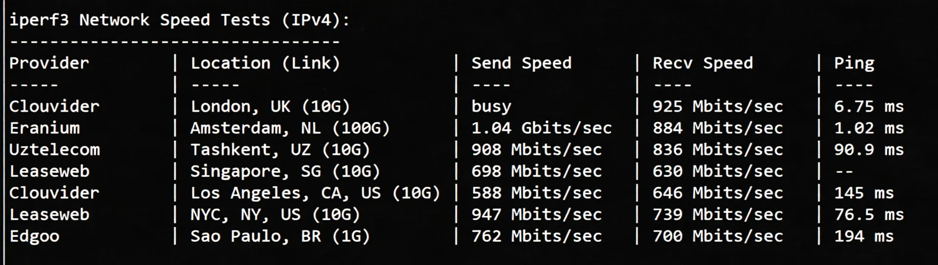 V.PS Netherlands VPS Review: CN2 GIA + CUII + CMIN2 Premium Triple Network Routing, Unlocks TikTok/ChatGPT - Image 6