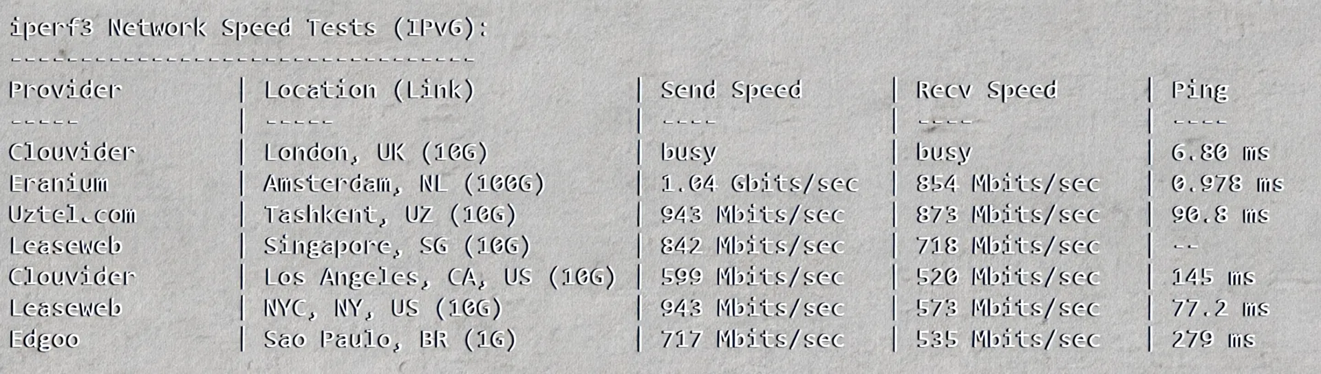 V.PS Netherlands VPS Review: CN2 GIA + CUII + CMIN2 Premium Triple Network Routing, Unlocks TikTok/ChatGPT - Image 7