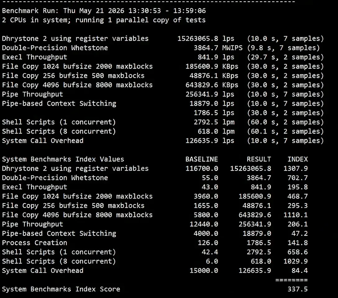 V.PS Netherlands VPS Review: CN2 GIA + CUII + CMIN2 Premium Triple Network Routing, Unlocks TikTok/ChatGPT - Image 15