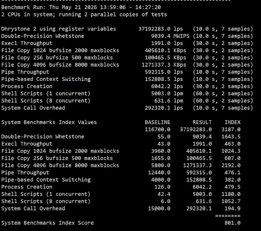 V.PS Netherlands VPS Review: CN2 GIA + CUII + CMIN2 Premium Triple Network Routing, Unlocks TikTok/ChatGPT - Image 16