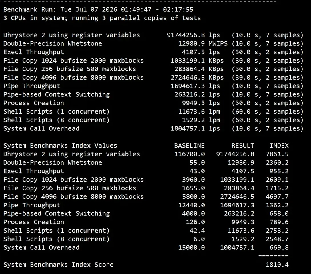 BandwagonHost US Los Angeles VPS (USCA_8) Review: Unlocks TikTok/AI, Decent Network - Image 12