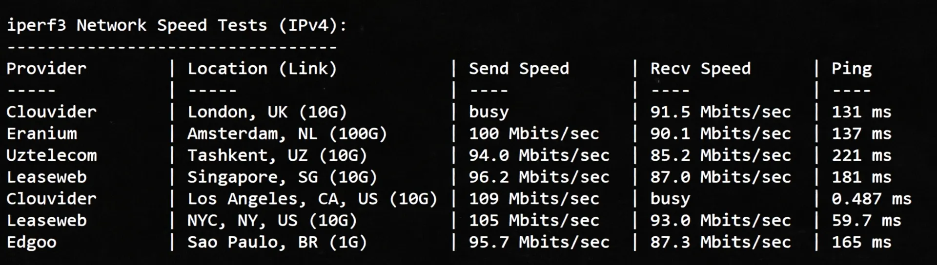 ZgoVPS US Dual ISP Residential VPS Review: Unlocks TikTok with Premium Network for Guaranteed Speed - Image 6