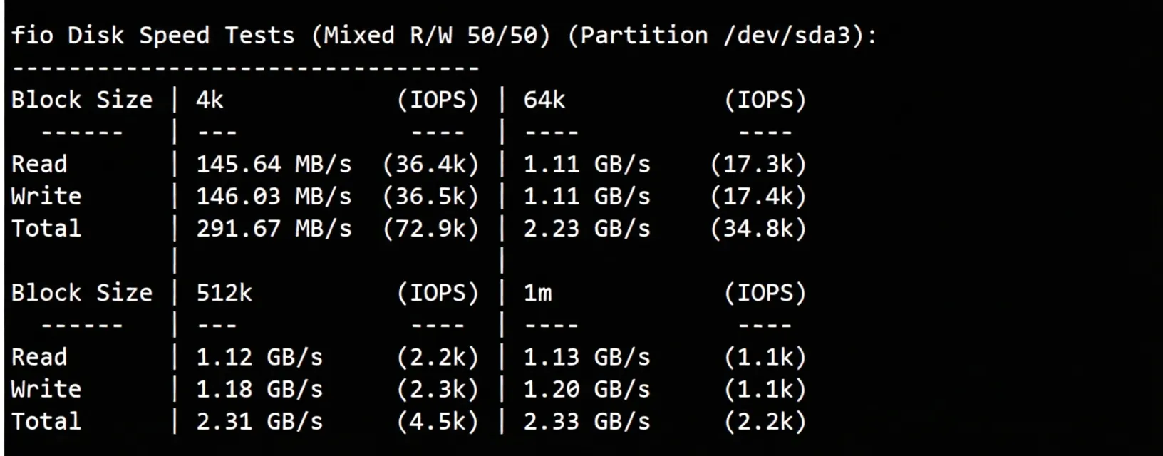ZgoVPS US Dual ISP Residential VPS Review: Unlocks TikTok with Premium Network for Guaranteed Speed - Image 3