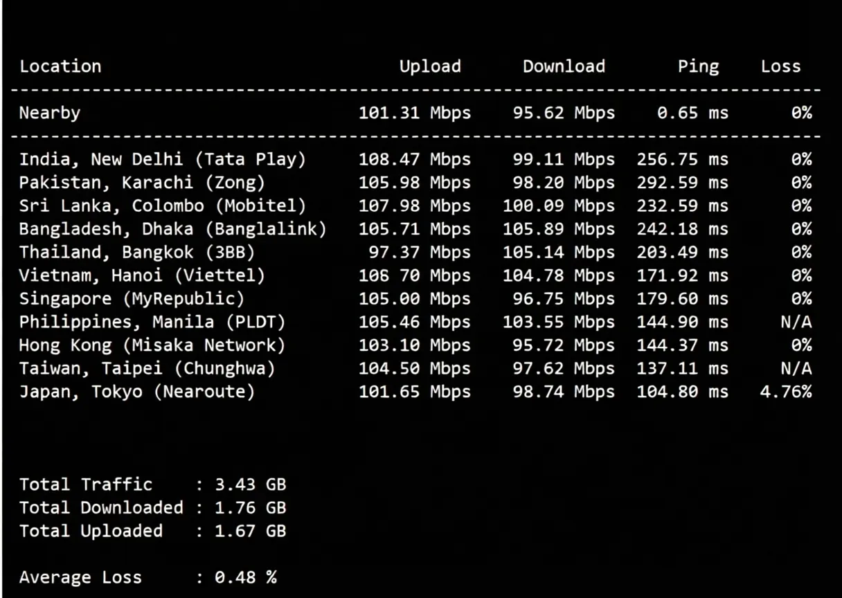ZgoVPS US Dual ISP Residential VPS Review: Unlocks TikTok with Premium Network for Guaranteed Speed - Image 5