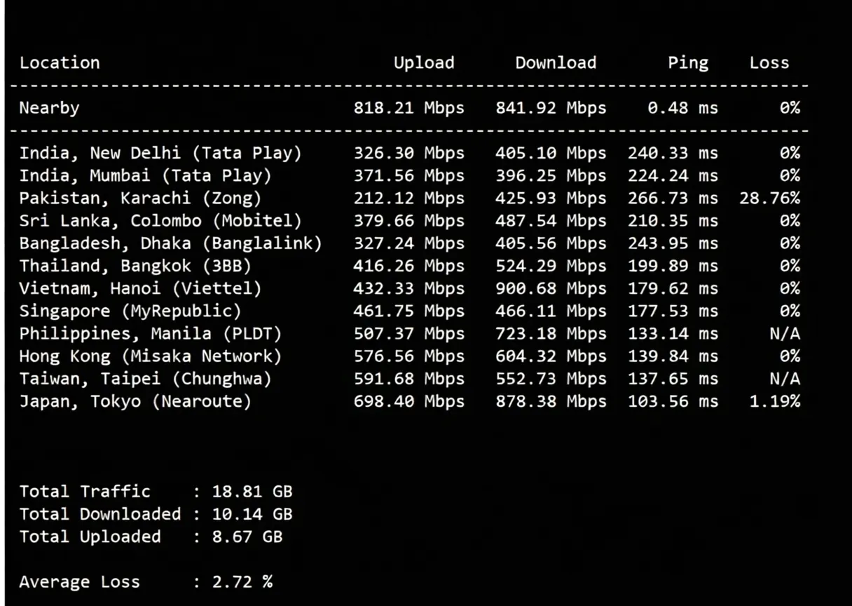 RackNerd Los Angeles DC02 Data Center VPS Review: Unlocks TikTok/ChatGPT and More - Image 5