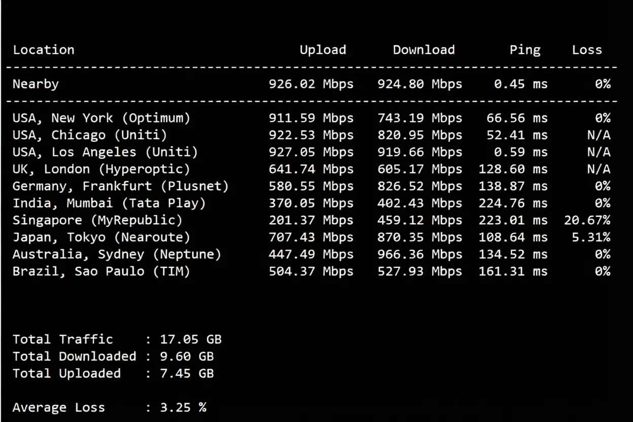 RackNerd Los Angeles DC02 Data Center VPS Review: Unlocks TikTok/ChatGPT and More - Image 4