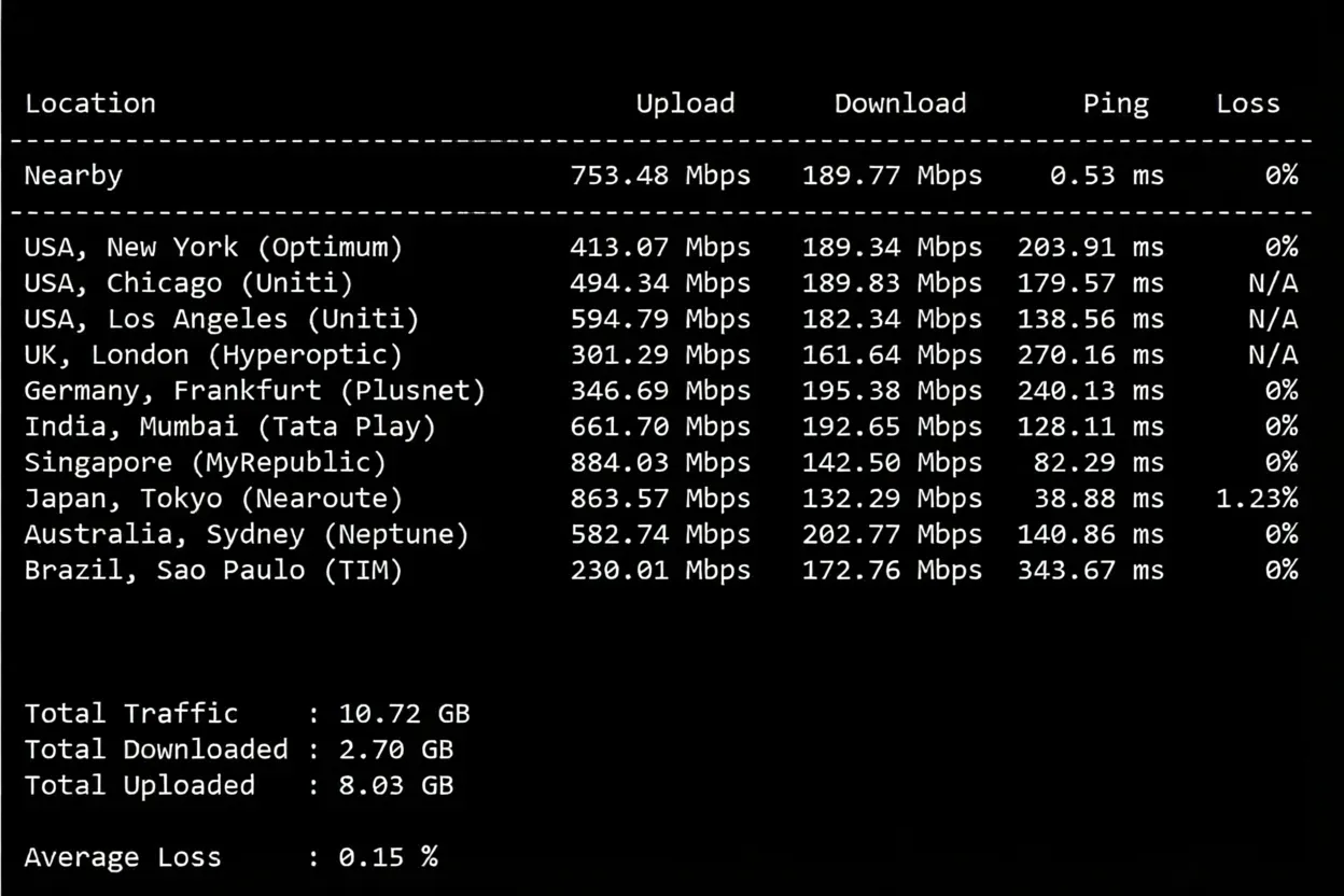 WEPC Taiwan Native VPS Review: TikTok/ChatGPT/Claude/Gemini/Netflix and Other Services Unlockable - Image 4