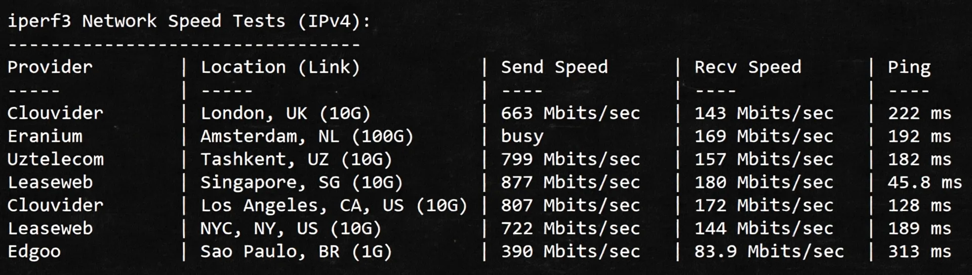 WEPC Taiwan Native VPS Review: TikTok/ChatGPT/Claude/Gemini/Netflix and Other Services Unlockable - Image 6