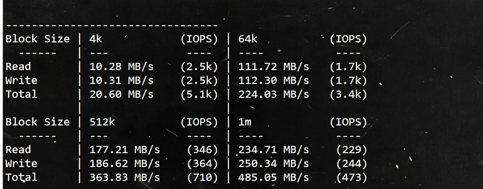 WEPC Taiwan Native VPS Review: TikTok/ChatGPT/Claude/Gemini/Netflix and Other Services Unlockable - Image 3