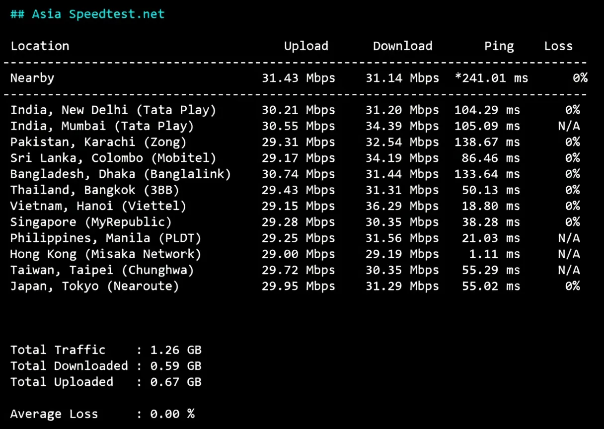 Detailed Review of Lightlayer Hong Kong Omni-directional Routes/Standard Network Servers - Image 5