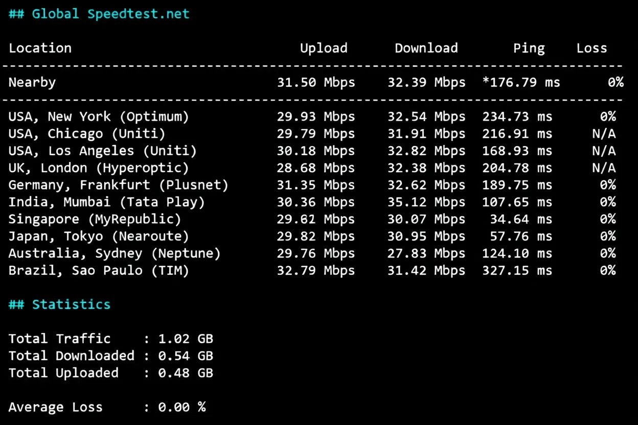 Detailed Review of Lightlayer Hong Kong Omni-directional Routes/Standard Network Servers - Image 4