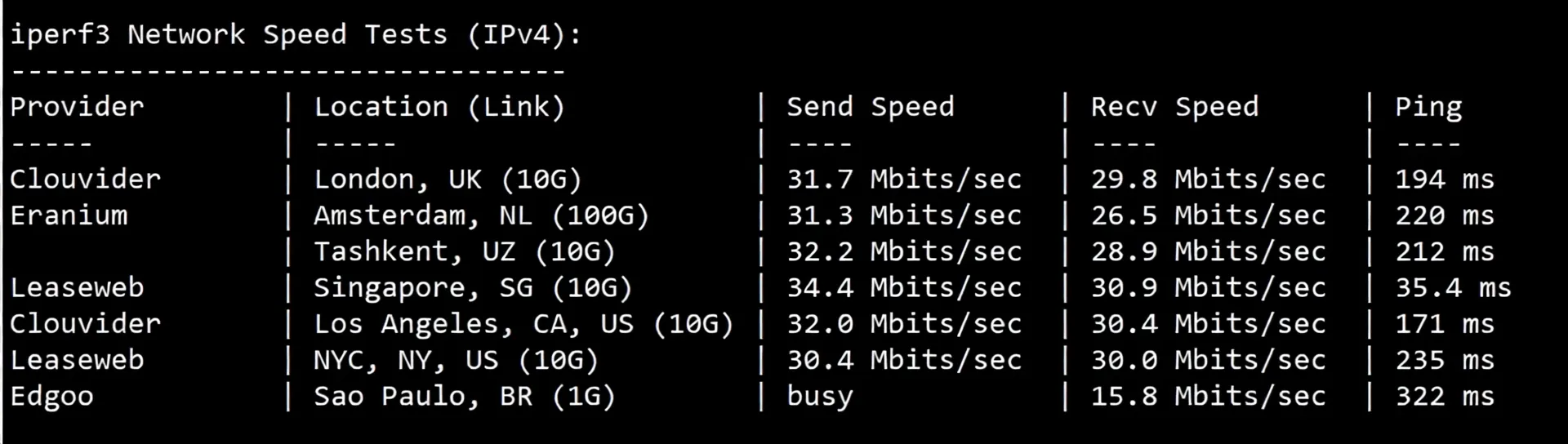 Detailed Review of Lightlayer Hong Kong Omni-directional Routes/Standard Network Servers - Image 6