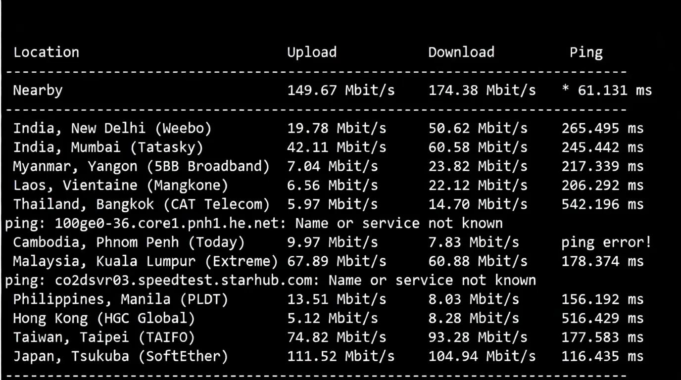 Detailed Review of Yin-Net USA NTT Dual ISP Residential VPS (Return Route Triple Network AS4837) - Image 4
