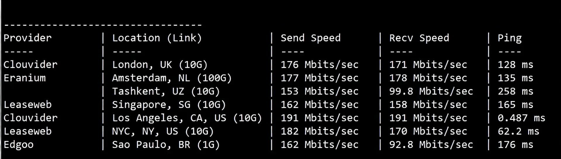 Detailed Review of Yin-Net USA NTT Dual ISP Residential VPS (Return Route Triple Network AS4837) - Image 5