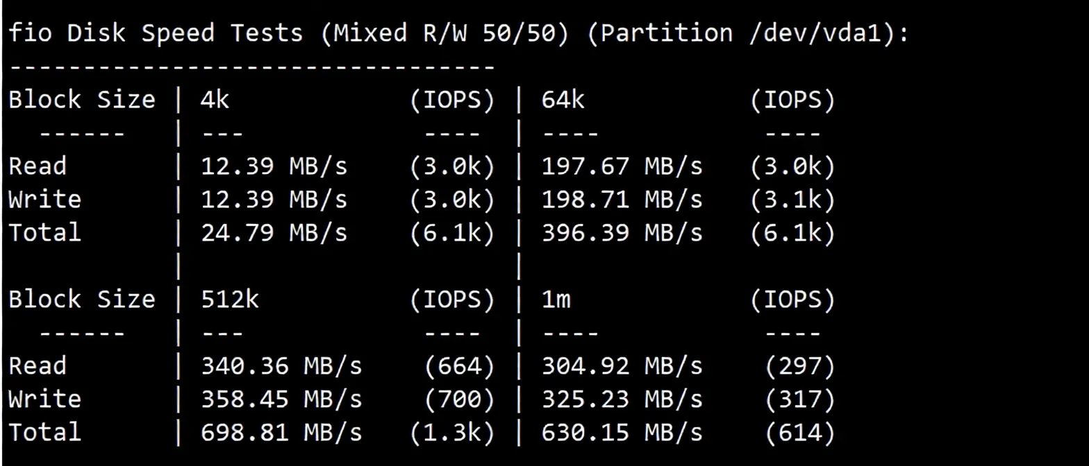 Detailed Review of Yin-Net USA NTT Dual ISP Residential VPS (Return Route Triple Network AS4837) - Image 2