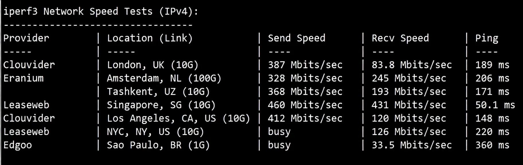 Detailed Review of Lisahost Taiwan VPS with Native IP and Full Streaming Service Unlock - Image 4