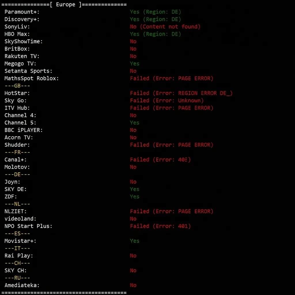 VPS.Cat Germany VPS (Triple-Network AS9929) Review: TikTok/AI Unlocked, Fast Access Speed from China - Image 6