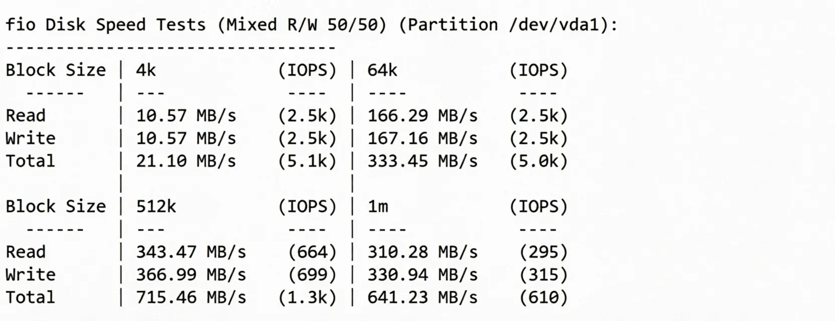 VPS.Cat Germany VPS (Triple-Network AS9929) Review: TikTok/AI Unlocked, Fast Access Speed from China - Image 3