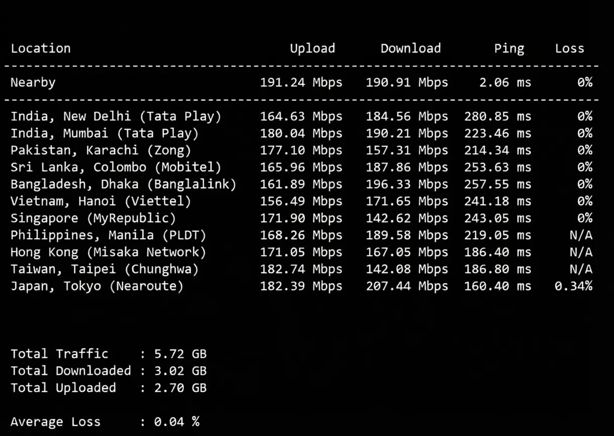 WEPC Canada Native IP Series VPS Review: Unlocks TikTok/ChatGPT and Other Streaming Media - Image 5