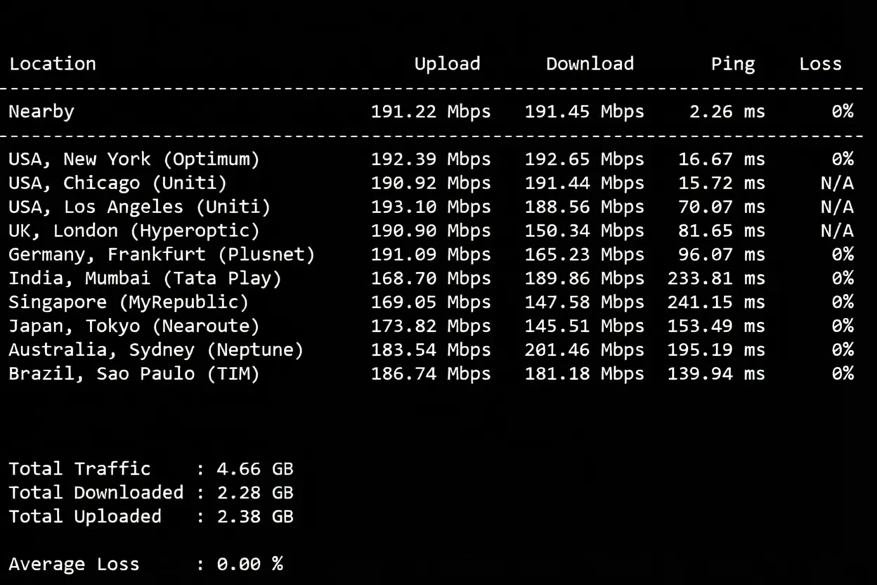 WEPC Canada Native IP Series VPS Review: Unlocks TikTok/ChatGPT and Other Streaming Media - Image 4