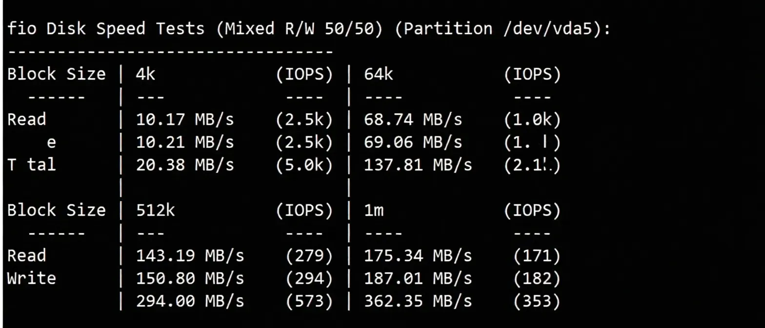 WEPC Canada Native IP Series VPS Review: Unlocks TikTok/ChatGPT and Other Streaming Media - Image 3