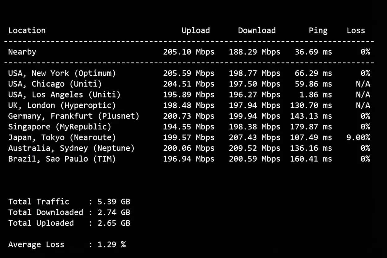 Dedione US CN2 VPS Review: Native IP Unlocks TikTok, CN2 GIA + CMIN2 Premium Network - Image 4