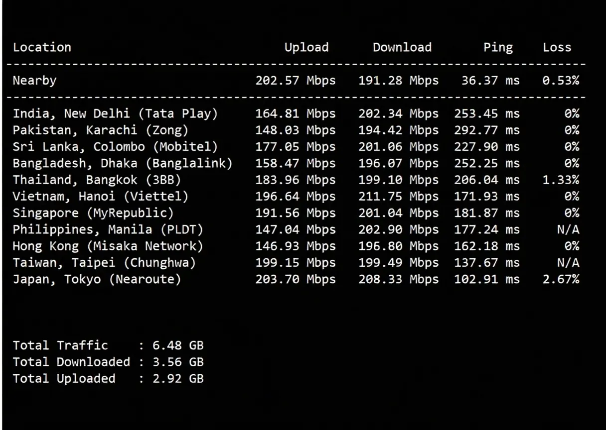 Dedione US CN2 VPS Review: Native IP Unlocks TikTok, CN2 GIA + CMIN2 Premium Network - Image 5