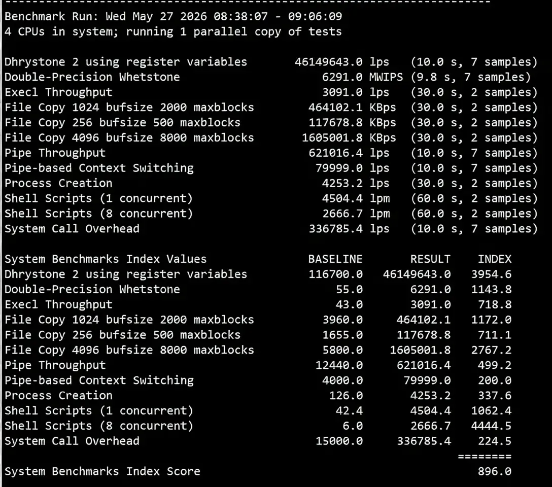 Dedione US CN2 VPS Review: Native IP Unlocks TikTok, CN2 GIA + CMIN2 Premium Network - Image 10