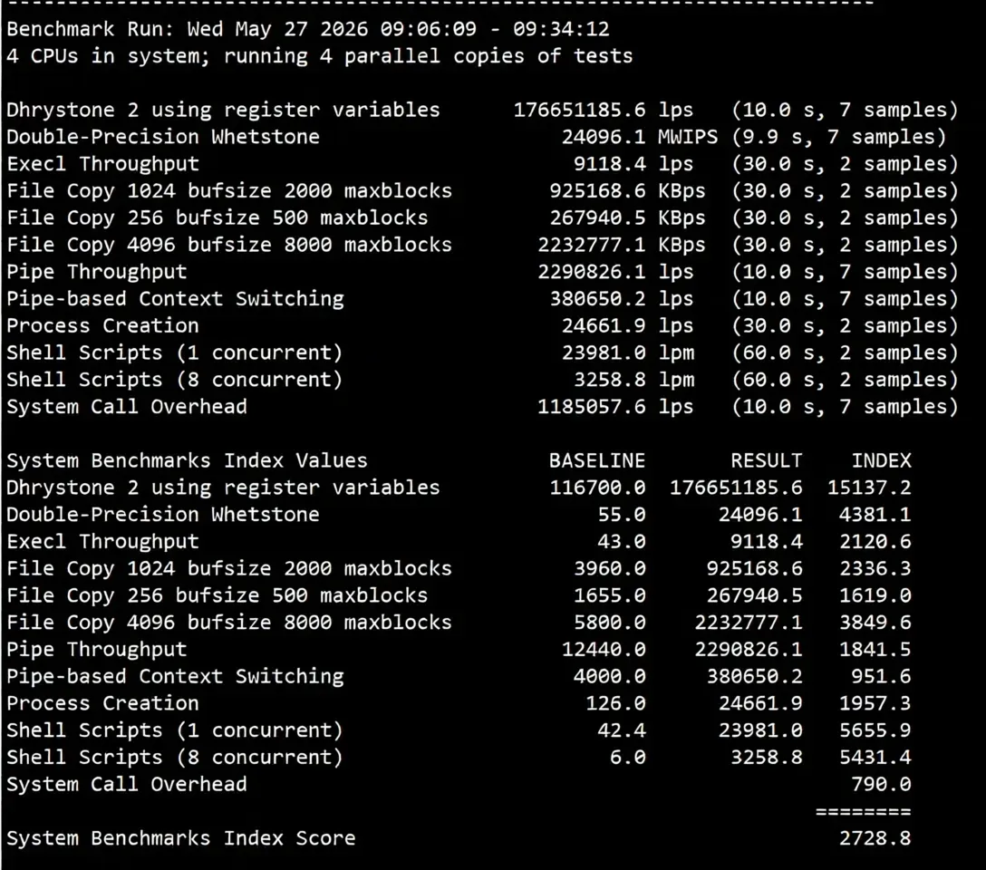 Dedione US CN2 VPS Review: Native IP Unlocks TikTok, CN2 GIA + CMIN2 Premium Network - Image 11