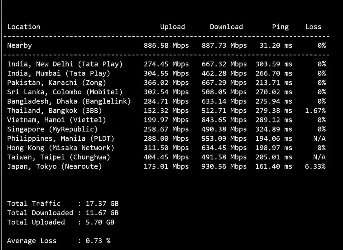 Detailed Review of uqidc Tampa VPS: Native US IP with Excellent Streaming Unblocking and Strong Performance - Image 5