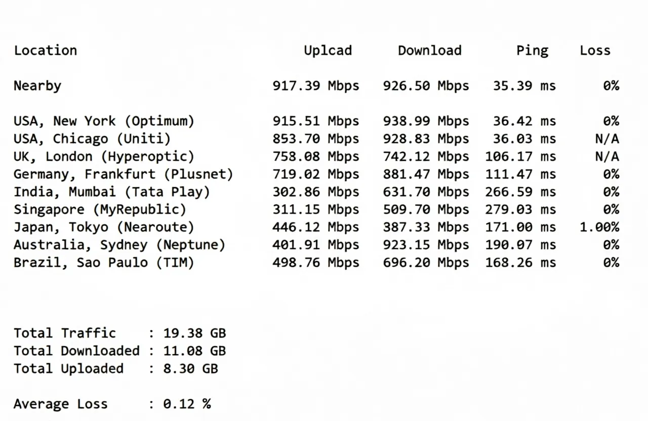 Detailed Review of uqidc Tampa VPS: Native US IP with Excellent Streaming Unblocking and Strong Performance - Image 4
