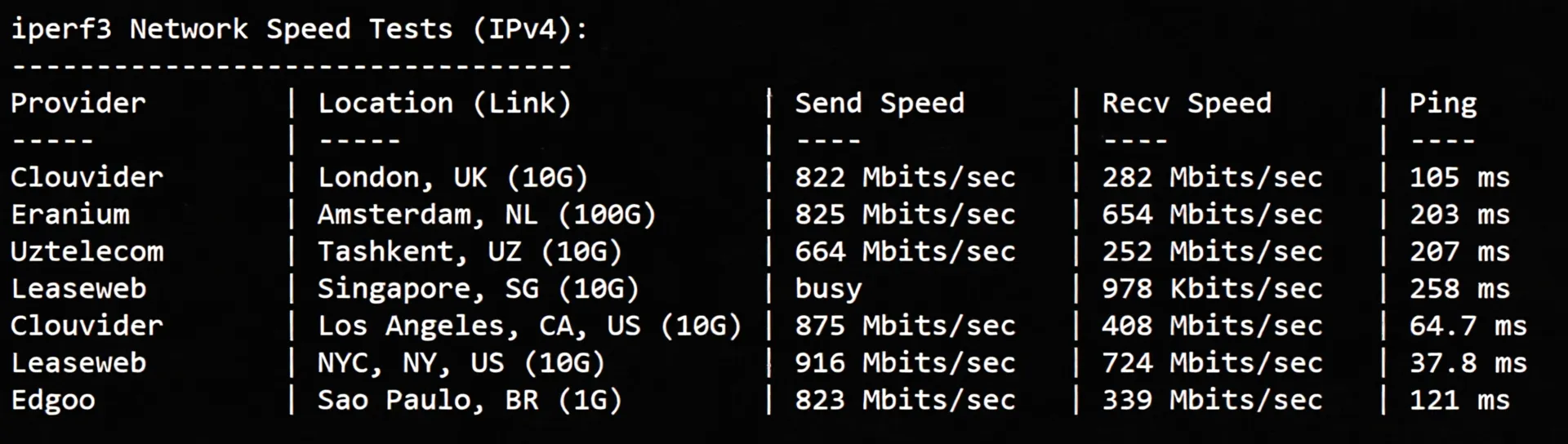 Detailed Review of uqidc Tampa VPS: Native US IP with Excellent Streaming Unblocking and Strong Performance - Image 6