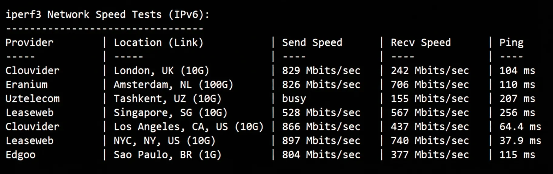 Detailed Review of uqidc Tampa VPS: Native US IP with Excellent Streaming Unblocking and Strong Performance - Image 7